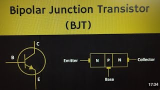 Bipolar junction transistorBJTEngineering scienceElectrostatics of BJT Operating considerations [upl. by Asseral]