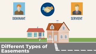 All about Easements for your Real Estate Exam [upl. by Anegroeg53]