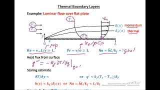 Thermal Boundary Layers [upl. by Aehtna409]