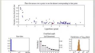 Benfords Law and Data Spread [upl. by Snider]