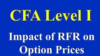 Impact of RFR on Option Prices [upl. by Anikal]