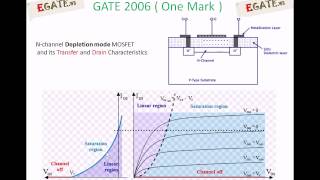 Problem on MOSET  GATE 2006 ECE Electron Devices  wwwegatews [upl. by Longley469]