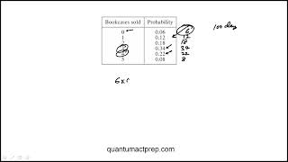 Question 58 2024 September ACT Test H11 Mathematics [upl. by Yendyc]