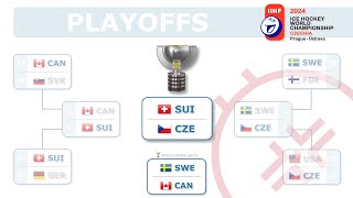 Finals 2024 IIHF World Championship [upl. by Whiney301]