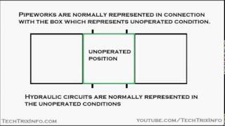 Simbología de valvulas hidrauliacas Valvula 4 3 [upl. by Araldo]