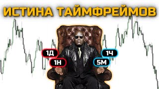 ТАЙМФРЕЙМЫ  Стратегия  PRO анализ графика [upl. by Yv]