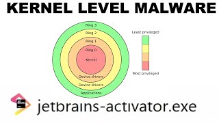 This Malware Invades the KERNEL [upl. by Chalmers]