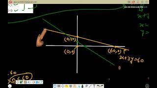 Problem session on LPPl Linear Programming class 12thdetailed explanation with different problems [upl. by Huesman]