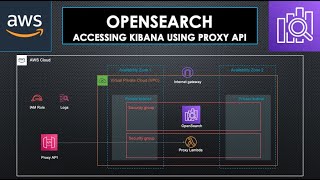 AWS OpenSearch  Creating an OpenSearch domain within a VPC and accessing it using Proxy API [upl. by Jarita]