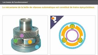 Les bases de fonctionnement dune boit de vitesses automatique [upl. by Chilton]