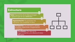 Tipologías textuales [upl. by Vezza]