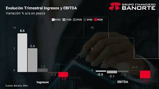 Análisis y Estrategia de Mercados Resultados 4T23 [upl. by Nicolai]