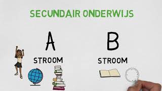 Op de vlucht Secundair onderwijs  volledige versie [upl. by Rhetta305]