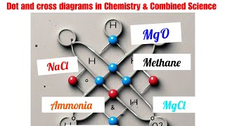 dot and cross diagram in ionic and covalent bonding [upl. by Hoag190]