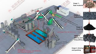 Olive Waste Charcoal Briquette Production LineCarbonizerCrusherMixerBriquetterDryerPacker [upl. by Fidellas]