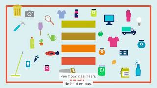 GS1 Global Product Classification [upl. by Ahsele]