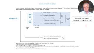 Update on Cronobacter sakazakii infections in USA 20212022 [upl. by Novj227]