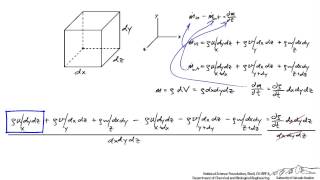 Derivation of the Continuity Equation [upl. by Pliske44]