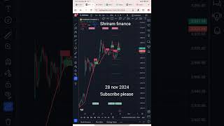 Shriram finance share price as per indicator 28 nov 2024 [upl. by Kristy]