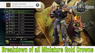 Monster Hunter World  Miniature Crown Master Breakdown of all Mini Gold Crown [upl. by Krusche558]