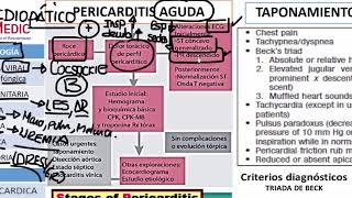 6 PERICARDITIS AGUDA [upl. by Yniattirb482]