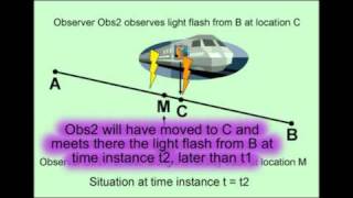 Critique on Einstein s train simultaneity thought experiment relativity Michelson Morleywmv [upl. by Nimsay272]