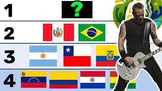 Los Himnos mas Hermosos de la Copa America  Versión ROCK [upl. by Aneleairam]