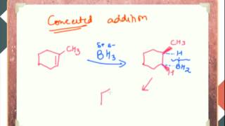 Types of Organic Reactions CHE [upl. by Sobel]