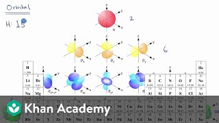 Introduction to electron configurations  AP Chemistry  Khan Academy [upl. by Niltiac210]