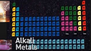 Reactivity of the Alkali and Alkali Earth Metals [upl. by Palladin315]