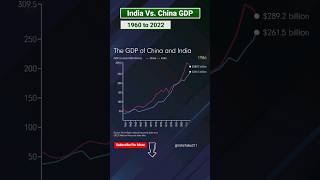 🇮🇳 INDIA Vs 🇨🇳 CHINA GDP from 1960 to 2022 GDP INDIA china [upl. by Regan226]