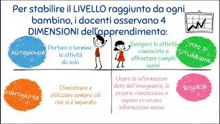 VALUTAZIONE SCUOLA PRIMARIA [upl. by Hayes89]