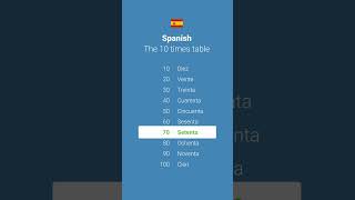 Master the 10 Times Table in Spanish [upl. by Evelin]