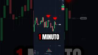 Estrategia de Trading a Solo 1 MINUTO 🔥😯 shorts trading [upl. by Winthrop]