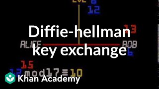 Diffiehellman key exchange  Journey into cryptography  Computer Science  Khan Academy [upl. by Tavi]