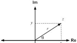 ARGAND DIAGRAM ARGUMENT AND MODULUSLESSON 3 [upl. by Artenra]