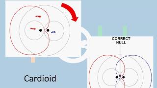 Radio Navigation  ADF amp NDB [upl. by Valencia]