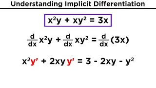 Implicit Differentiation [upl. by Michon]