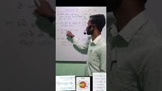 Myopia Presbyopia Difference between myopia and hypermetropia education ytshortsindiaclass10th [upl. by Lait]