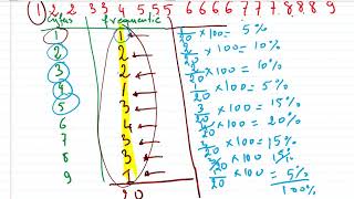 Statistiek1 Absolute of relatieve frequentie freuqentietabel gemiddelde en modus [upl. by Hedvah]