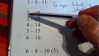 How to pronounce NUMBERS in French 1 DETAILED explanations [upl. by Eizle]