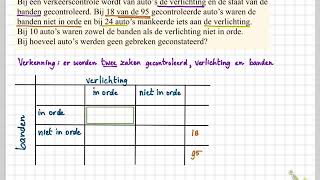 Getal en Ruimte havo D 11 B Kruistabellen [upl. by Osei]