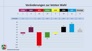 Kann das BSW auch Westdeutschland  ein Blick auf einige Bundesländer RP NW HE BY SL BW [upl. by Ellsworth324]