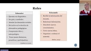 Teoria Aprendizaje Significativo [upl. by Llecrep]