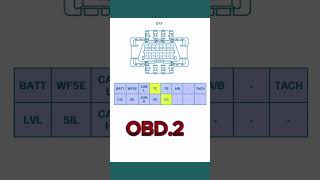 OBD1OBD2 PINOUT cartroubleshooting efi automobile mechanic smartphone viralshort [upl. by Marciano]