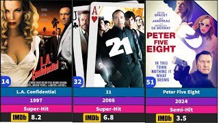 Kevin Spacey All Hit And Flop Movies List​⁠SRRehmanwzr [upl. by Bernadene345]