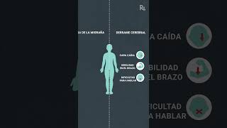 ¿Aura de migraña o derrame cerebral Cómo reconocer la diferencia [upl. by Sisson]