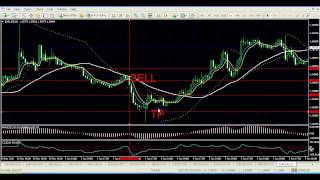 Forex Systems  Make Profit With EMA MACD CCI PSAR Trading System [upl. by Etam243]