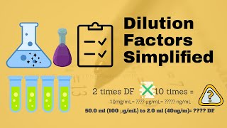 Dilution Factors Simplified [upl. by Kyd]