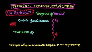 El Constructivismo [upl. by Lorou]